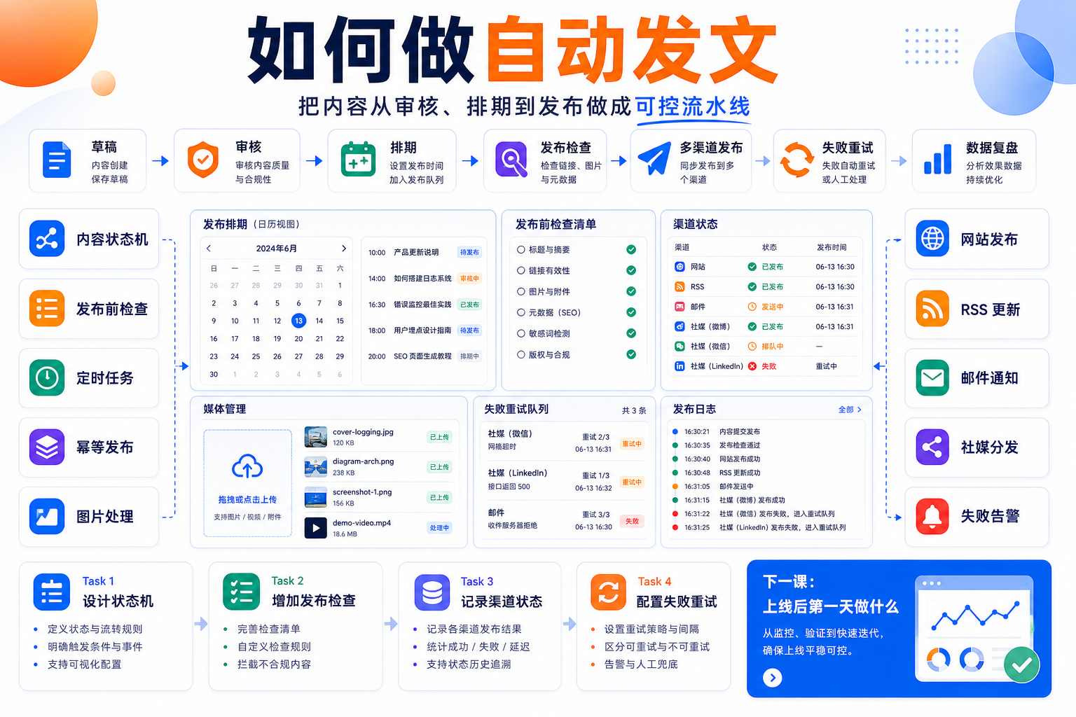 如何做自动发文
