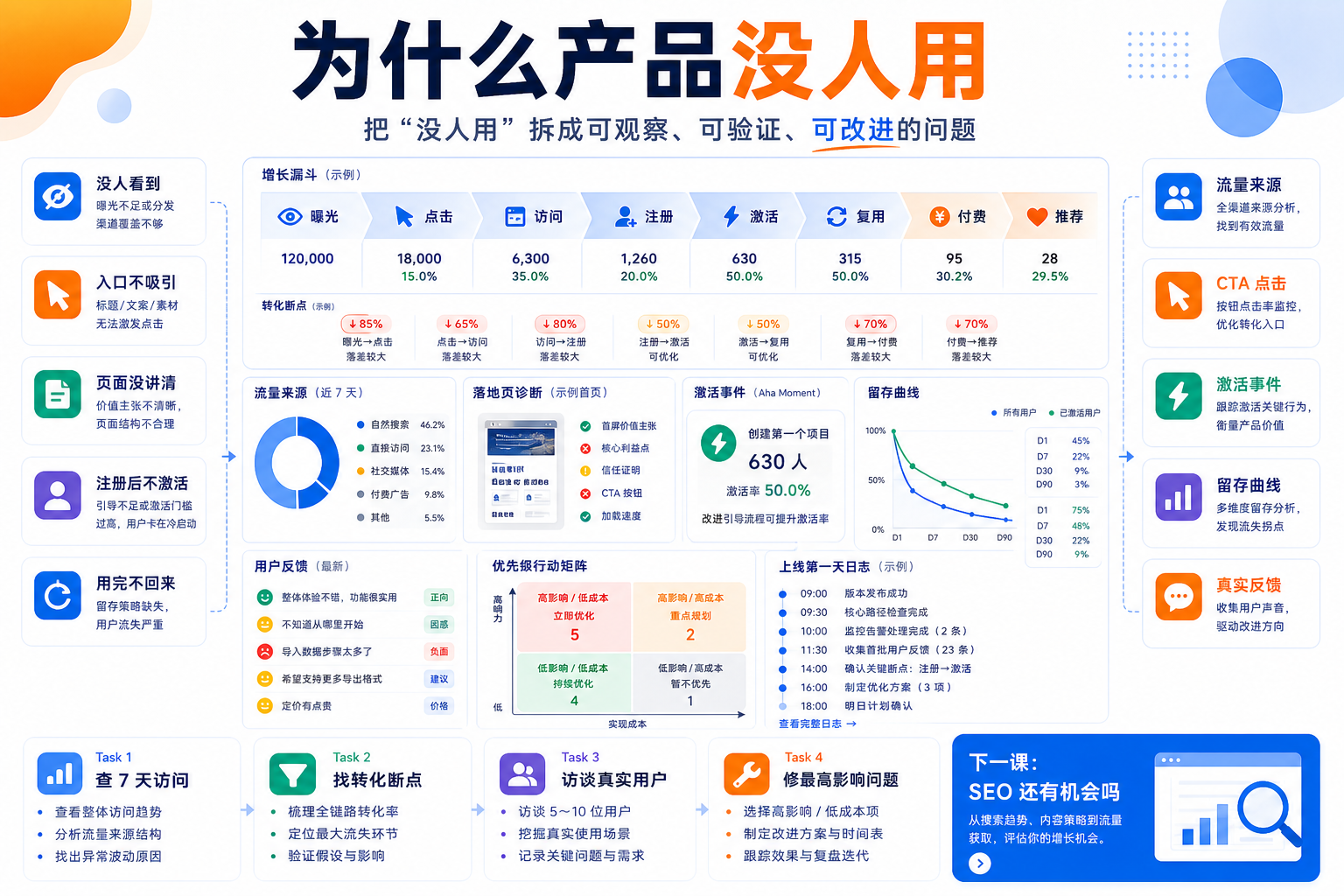 为什么产品没人用