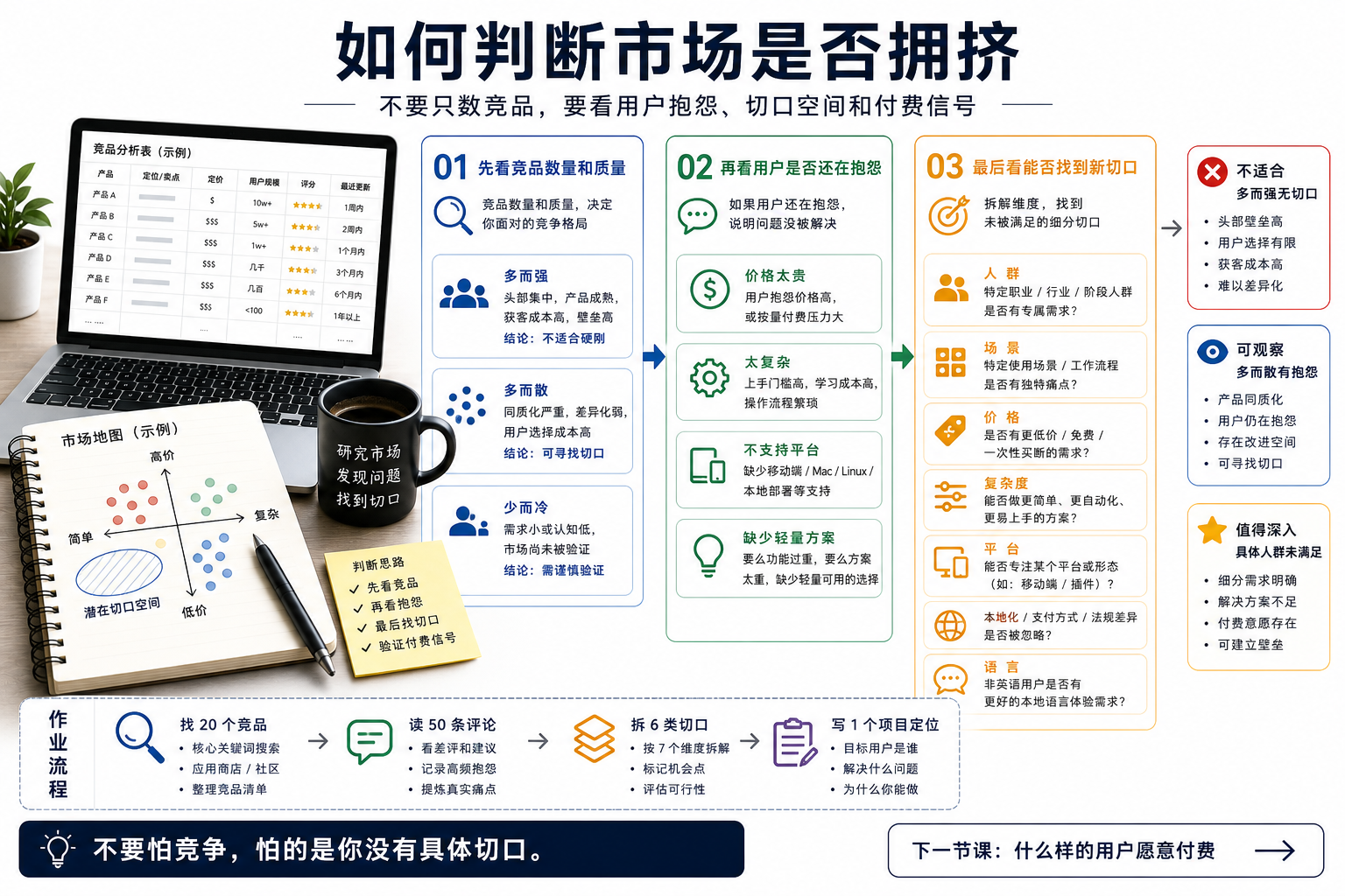 如何判断市场是否拥挤