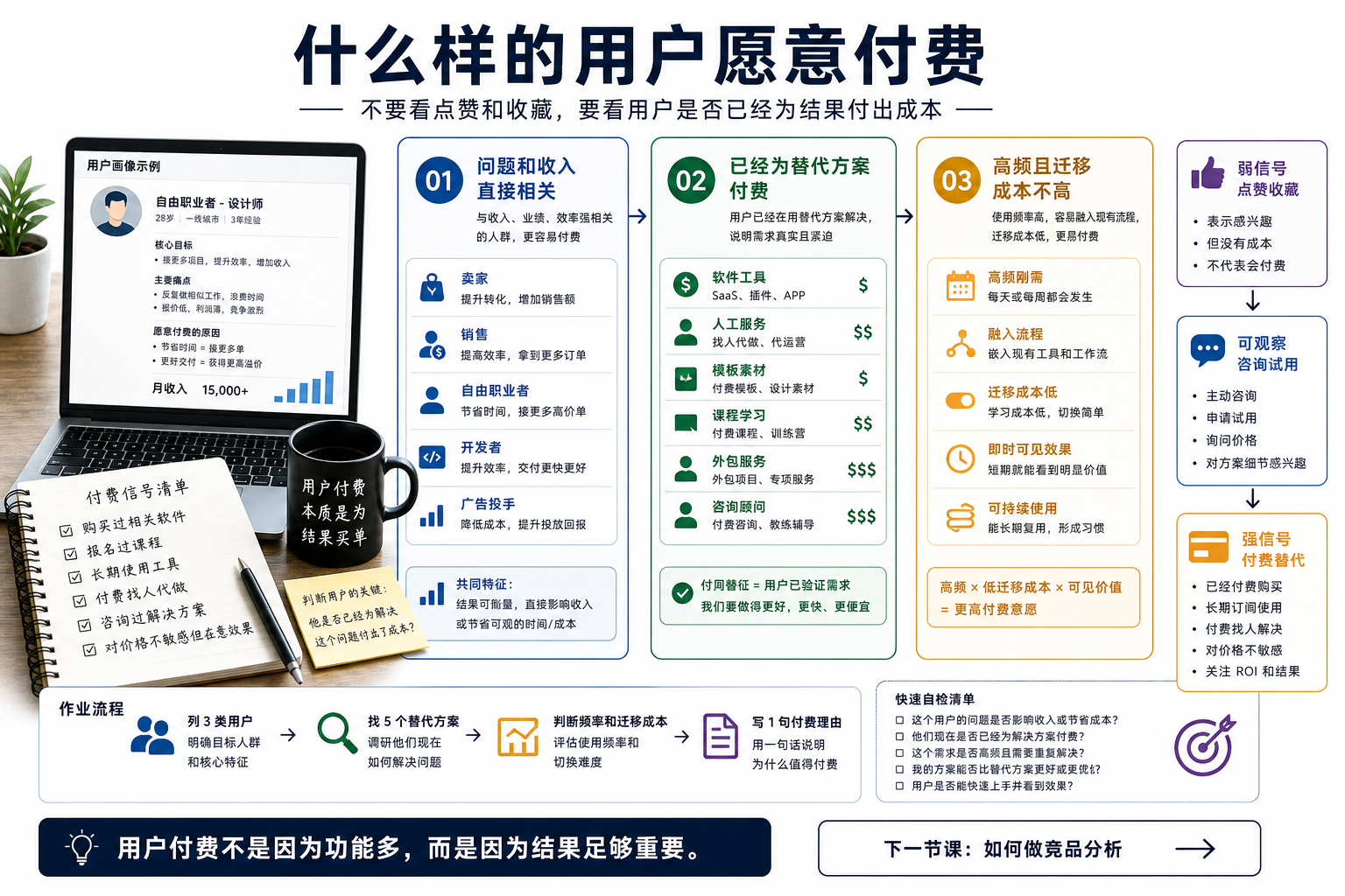 什么样的用户愿意付费