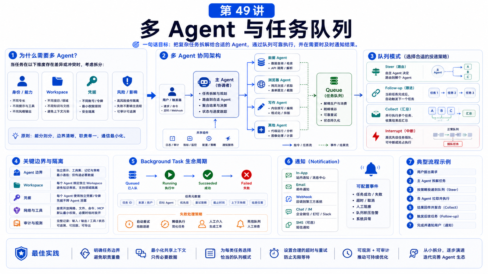 多 Agent 与任务队列：什么时候需要拆分任务