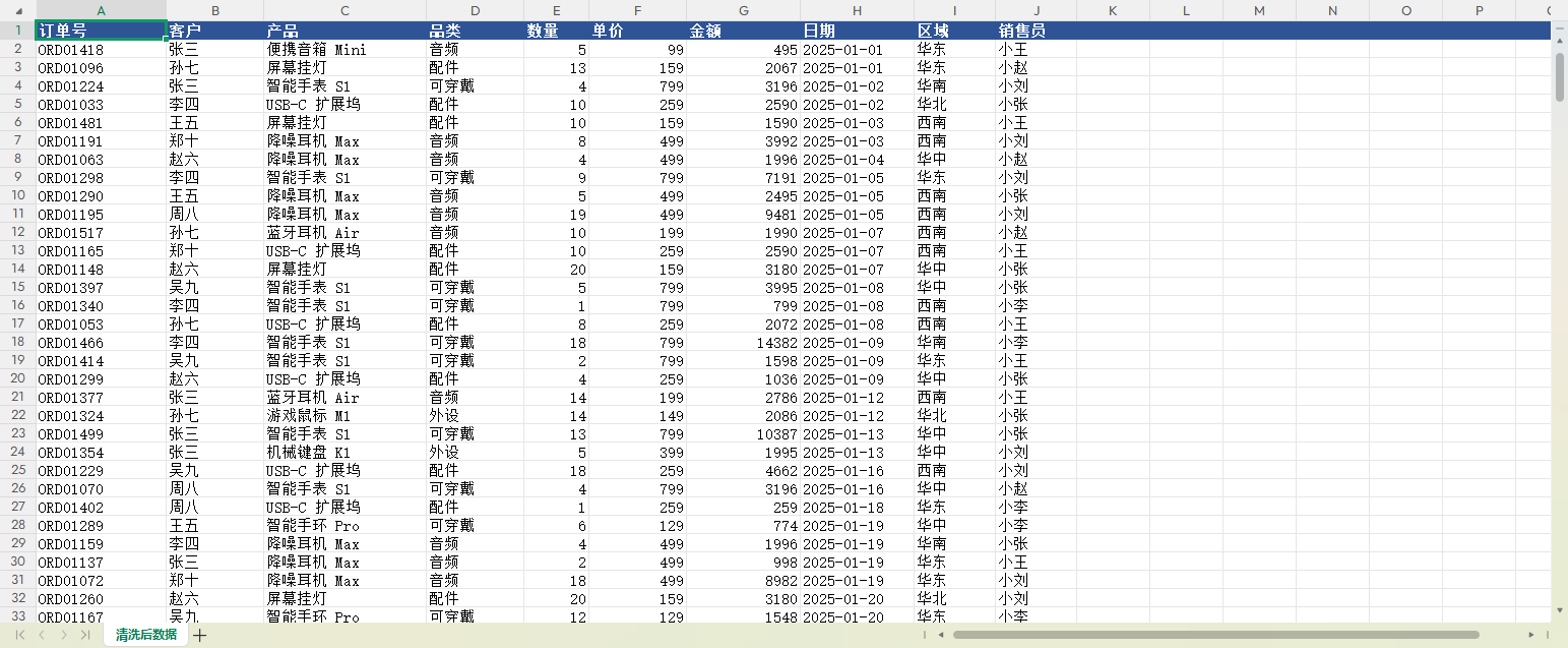 用 OpenClaw 处理表格：清洗 Excel、生成图表和分析结论