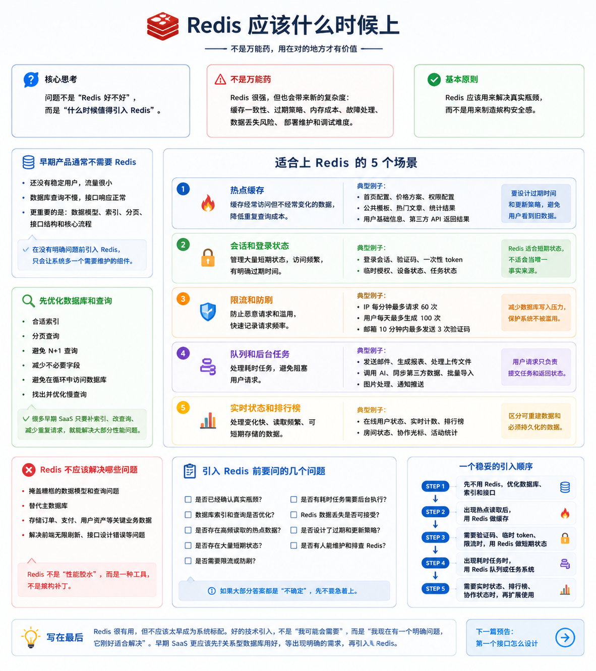 Redis 应该什么时候上