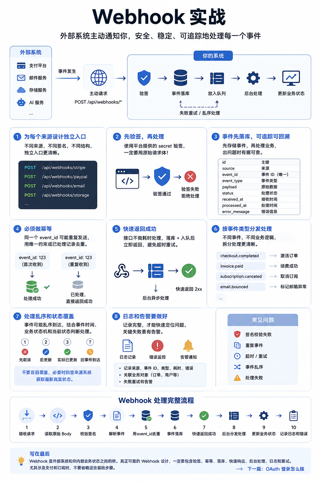  Webhook 实战