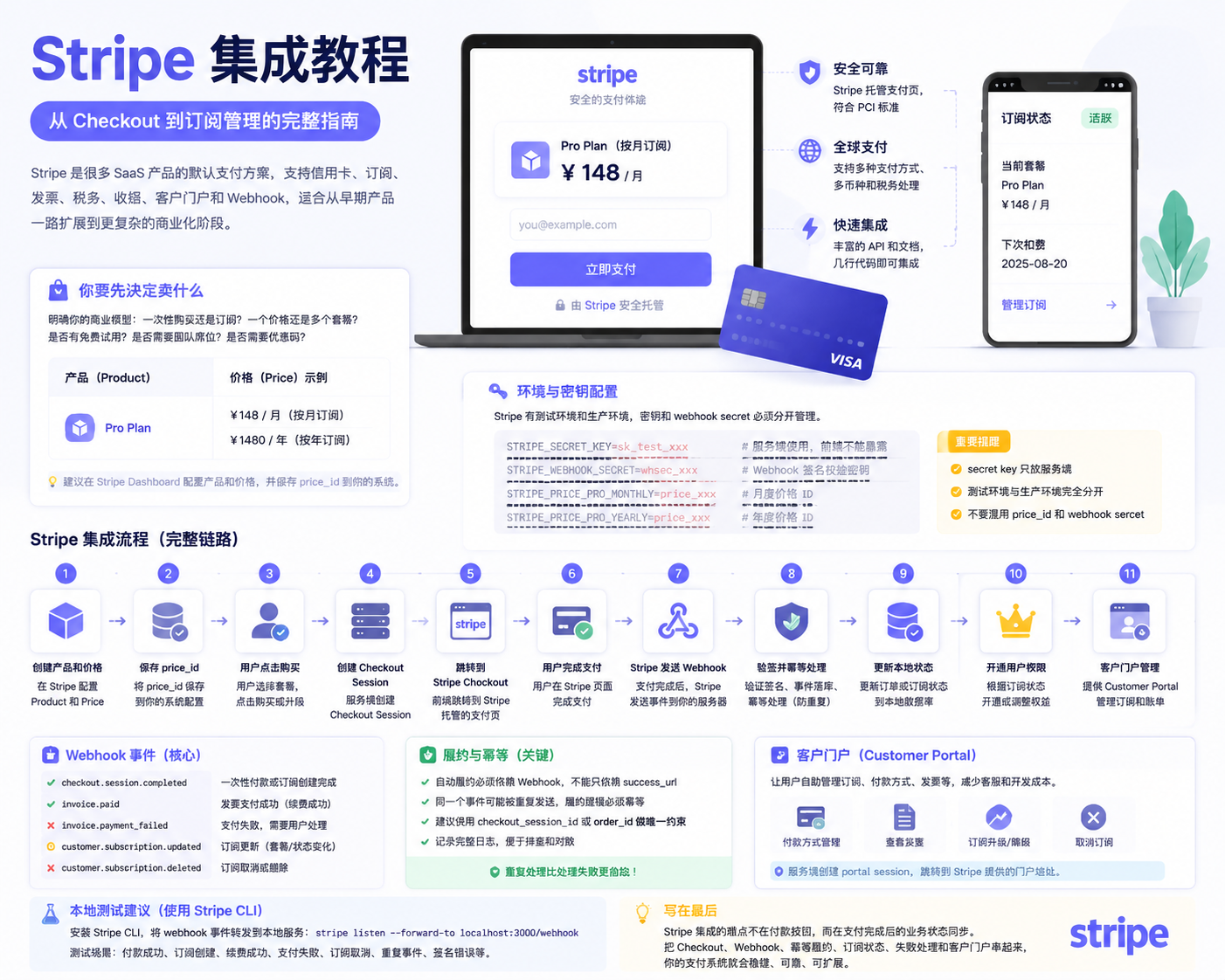 Stripe 集成教程