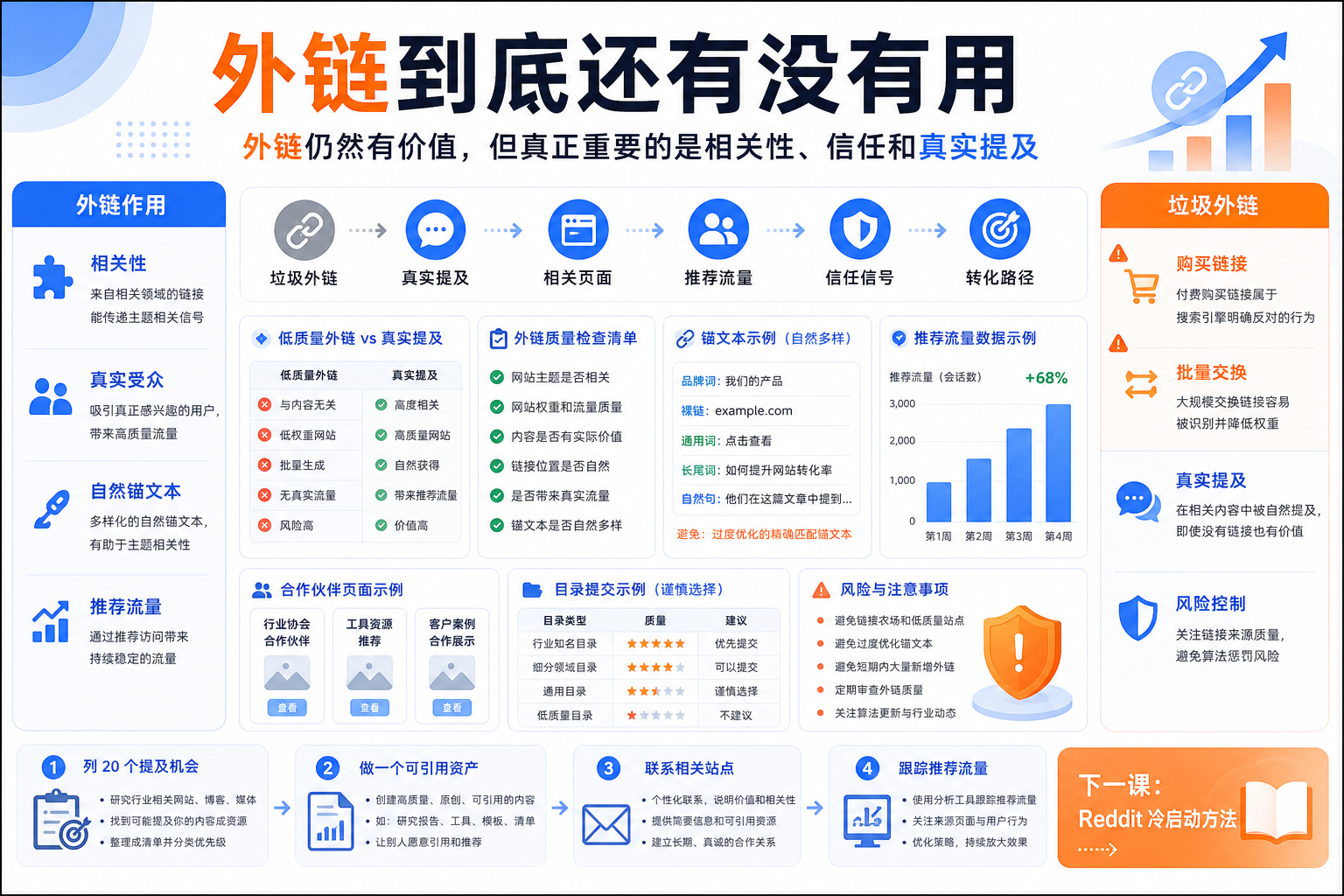 外链到底还有没有用