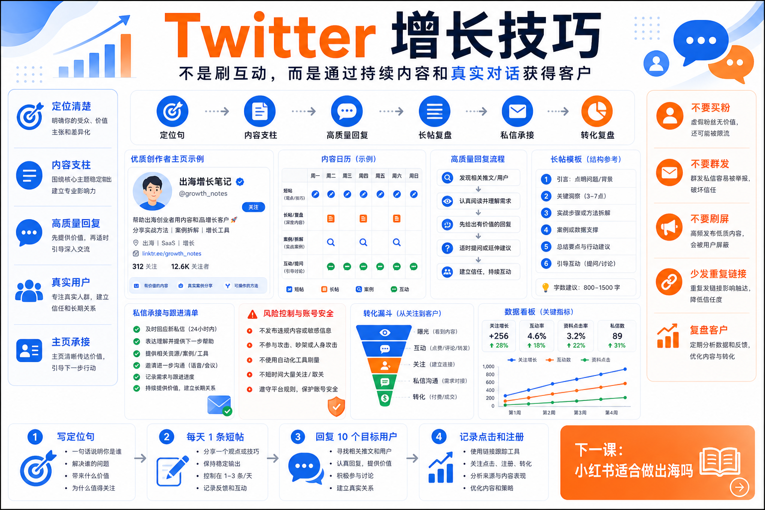 Twitter 增长技巧